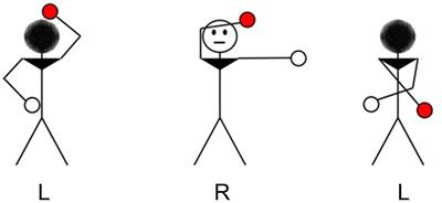 The Impact of Handedness, Sex, and Cognitive Abilities on Left–Right Discrimination: A Behavioral Study